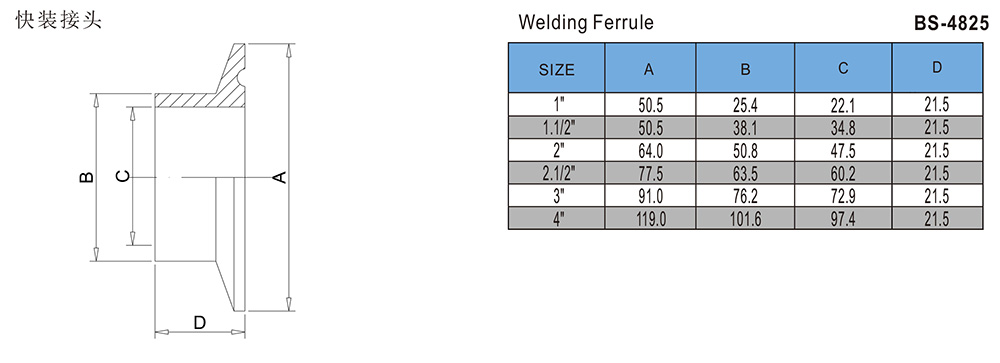 快装接头BS-4825.jpg
