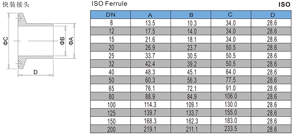 快装接头ISO.jpg