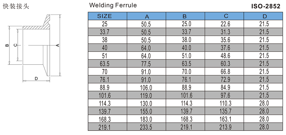 快装接头ISO-2852.jpg