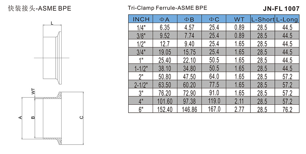 快装接头-ASME-BPE-JN-FL1007.jpg