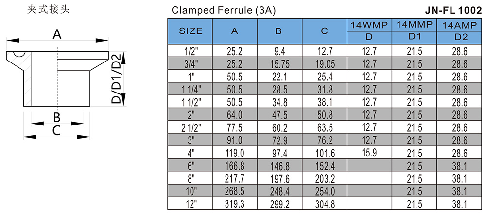 夹式接头JN-FL1002.jpg