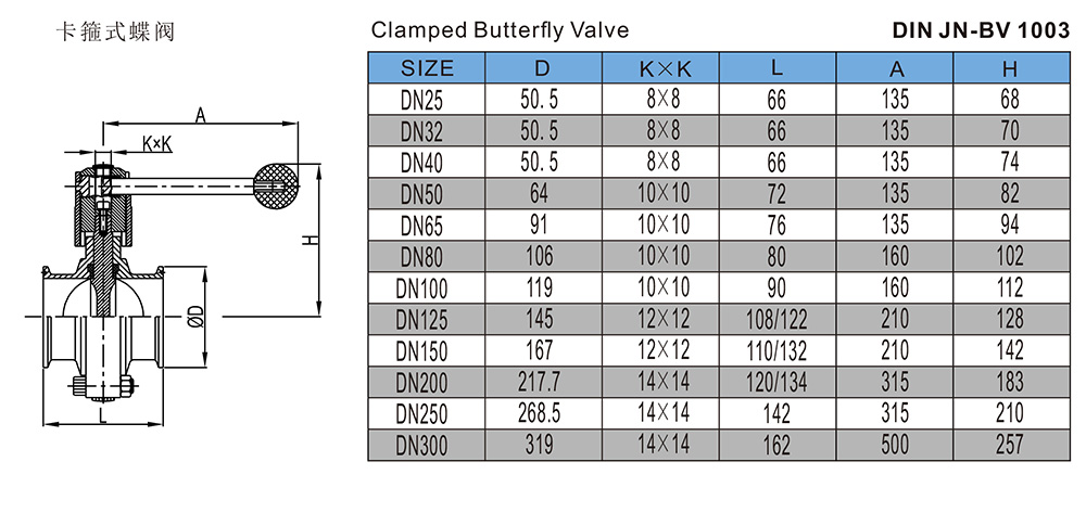卡箍式蝶阀-DIN-JN-BV-1003.jpg