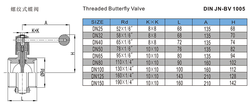 螺纹式蝶阀 DIN JN-BV 1005.jpg