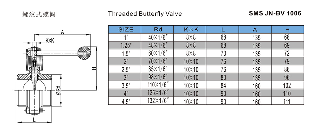螺纹式蝶阀-SMS-JN-BV-1006.jpg