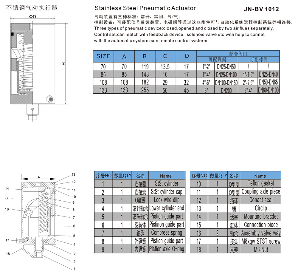 不锈钢气动执行器JN-BV1012.jpg