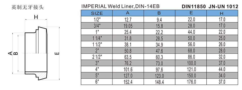 英制无牙接头-DIN11850-JN-UN1012.jpg