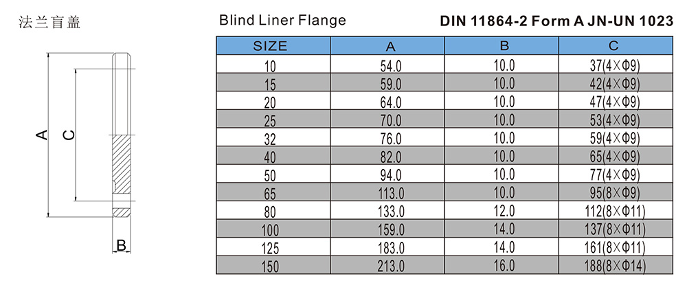 法兰盲盖-DIN11864-2-Form-A-JN-UN1023.jpg