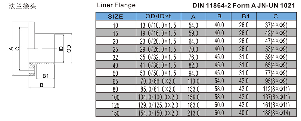 法兰接头-DIN11864-2FormA-JN-UN1021.jpg