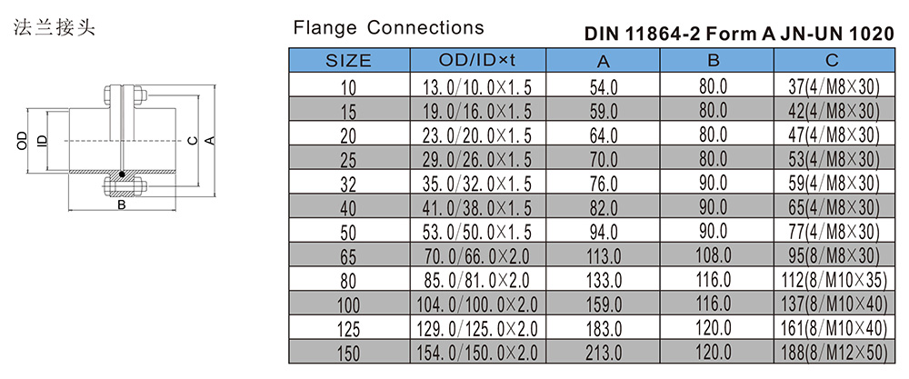 法兰接头-DIN11864-2FormA-JN-UN1020.jpg