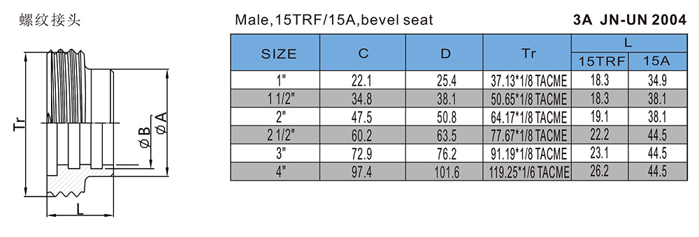 螺纹接头-3A-JN-UN2004.jpg