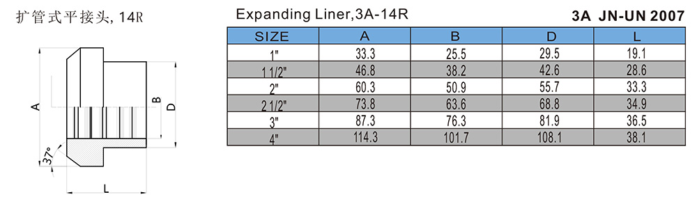 扩管式平接头,14R-3A-JN-UN2007.jpg