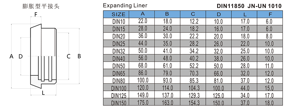 膨胀型平接头-DIN11850-JN-UN-1010.jpg