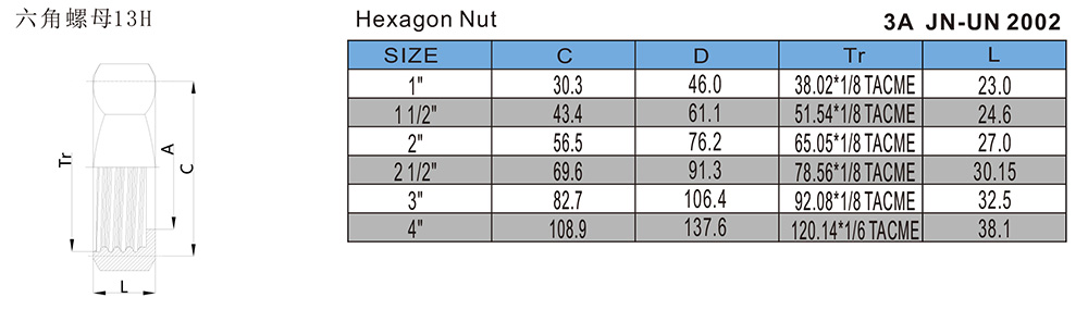 六角螺母13H-3A-JN-UN2002.jpg