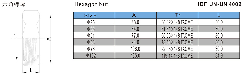 六角螺母-IDF-JN-UN4002.jpg