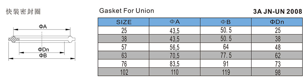 快装密封圈-3A-JN-UN2008.jpg
