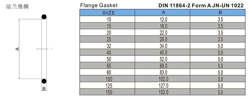 法兰垫圈-DIN11864-2FormA-JN-UN1022.jpg