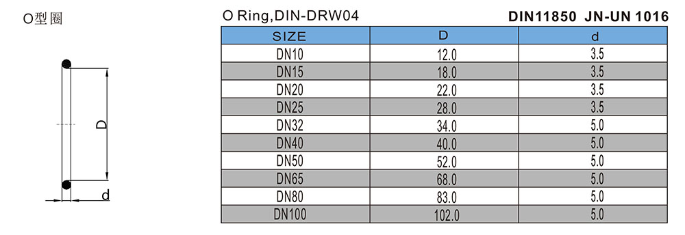 O型圈-DIN11850-JN-UN1016.jpg
