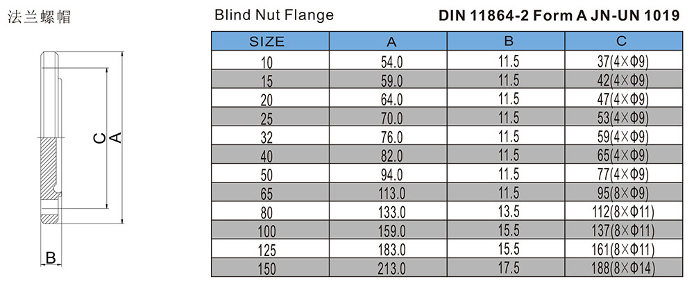 法兰螺帽-DIN11864-2FormA-JN-UN1019.jpg