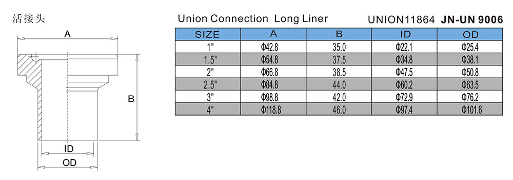 活接头-UNION11864-JN-UN9006.jpg